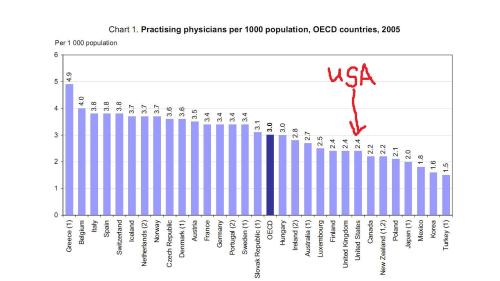oecd_physicians